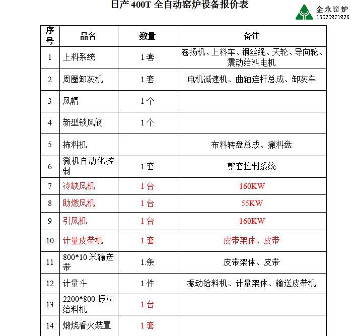 石灰窯爐設備有哪些？